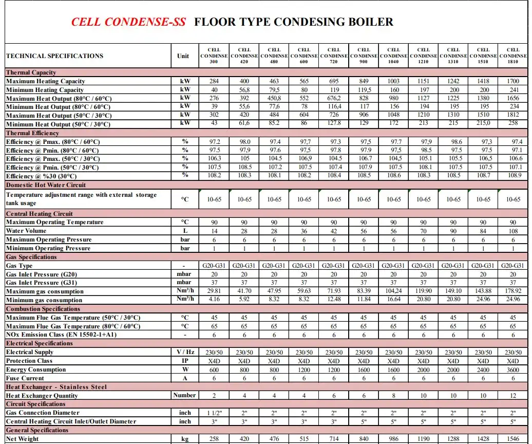 Cell condense stainless steel heat exchanger gas fired industrial boilers technical data Flexiheat UK