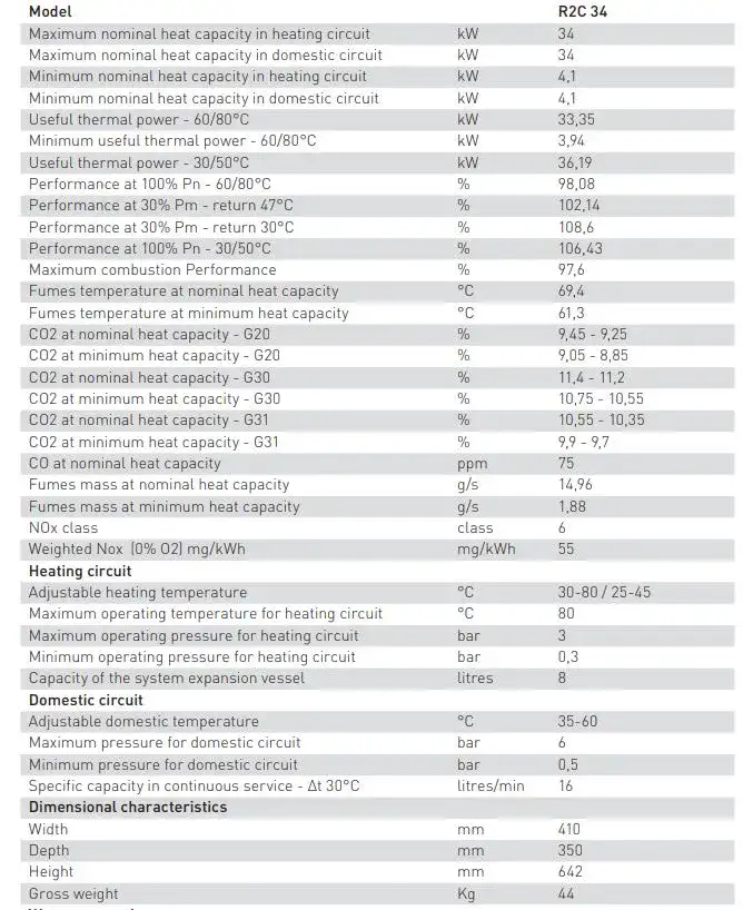 R2C34 combi boiler 34kW technical data, showing the central heating or space heating and domestic hot water performance of this condensing boiler by Flexiheat UK