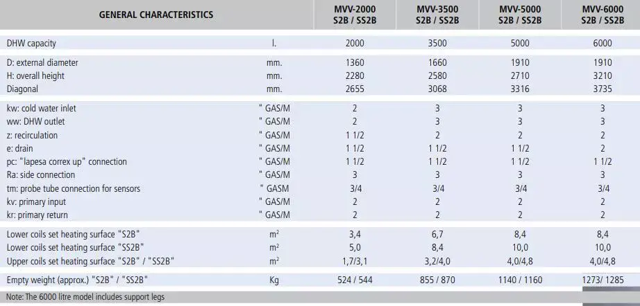Larger dual coil cylinder range technical details 1500 to 6000 Litres in volume