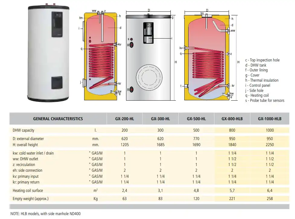 Stainless steel commercial indirect hot water calorifiers from Flexiheat UK