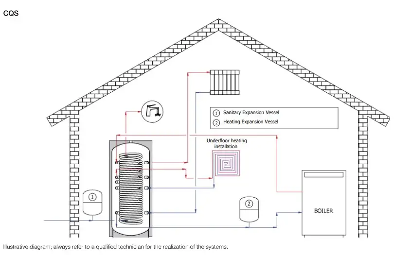 CQS thermal store cylinder typical Installation schematic