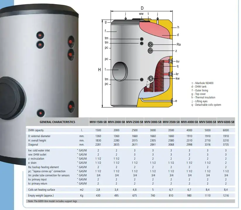 Larger hot water cylinders for use with a heat pump system from 1,500 to 6,000 Litres
