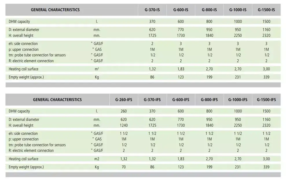 G range of buffer tanks with single coil or heat exchanger detailing the hot water tapping detail on the buffer tank or thermal stores and heat exchanger detail Flexiheat UK