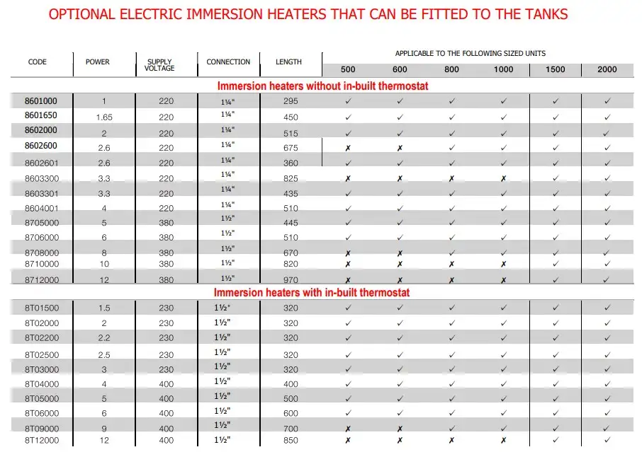 Immersion heaters for our thermal store hot water cylinder range which can be used as the primary heat source or as back up for the central heating system. This then heats up the mains pressure cold water to provide hot tap water instantaneously.