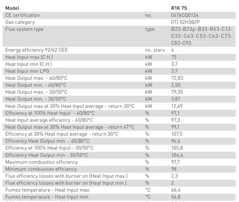R1K75 gas condensing boiler output and energy efficiency figures Flexiheat UK