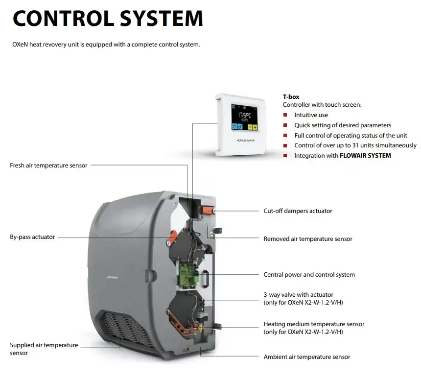 Control system for our commercial MVHR units from Flexiheat UK