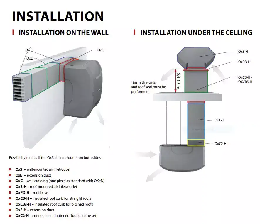 Installation accessories options for our MVHR commercial units such as ductwork, air vents etc from Flexiheat UK