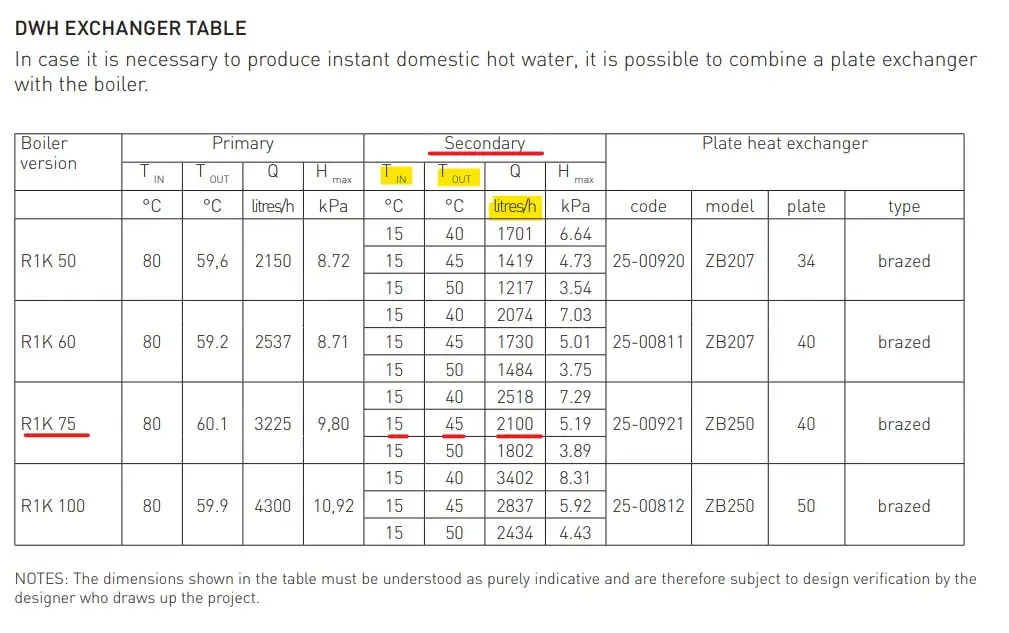 Domestic hot water performance of our commercial combi boilers with larger plate heat exchanger - Flexiheat UK