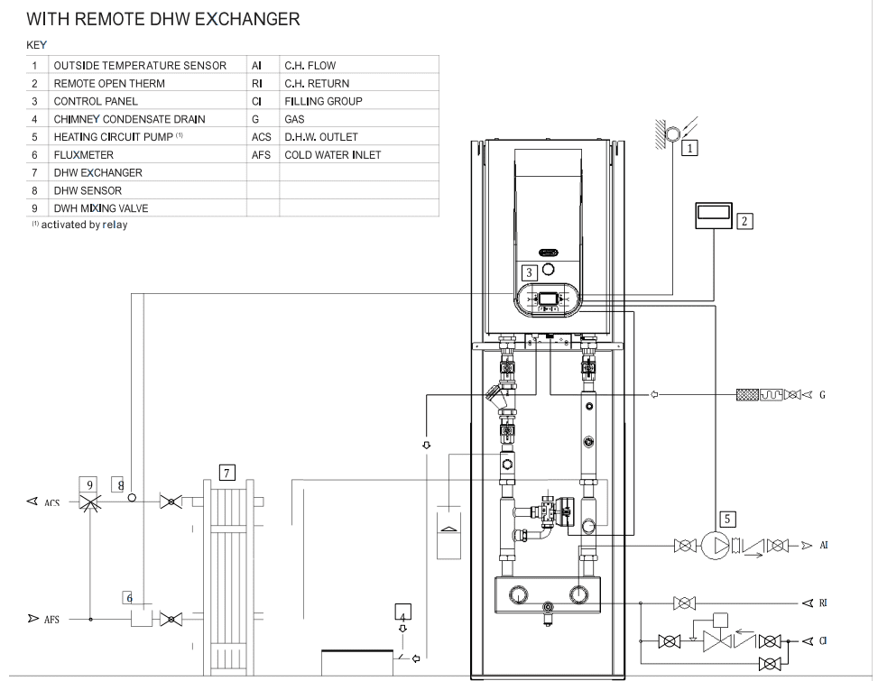 Remote DHW heat exchanger with a commercial gas boiler Flexiheat UK