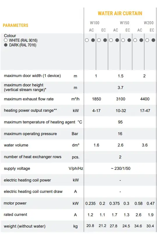 Airstream hot water commercial air curtains output data from Flexiheat UK