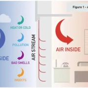 Air Curtain Basics _ What is an Air Curtain and How Does It Work