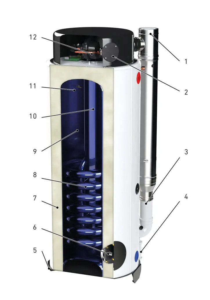 A diagram showing the components for our 50kW gas fired condensing storage water heater form Flexiheat UK.