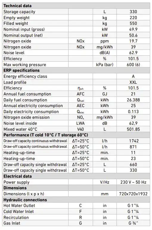 50kw gas condensing storage gas water heater performance detail Flexiheat UK