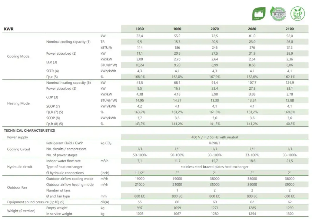 41kW to 124kW heating capacity commercial air source heat pumps technical data Flexiheat UK