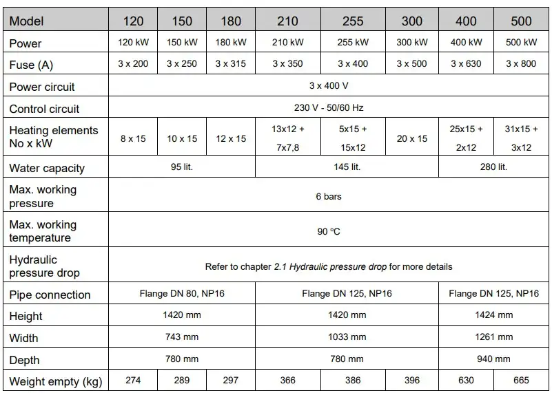 industrial electric boilers; industrial electric hot water boiler technical data table
