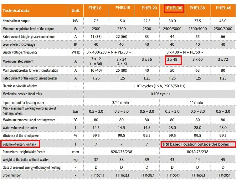FHEL30 option for an electric boiler output of 25kW:electric boiler specialists installation