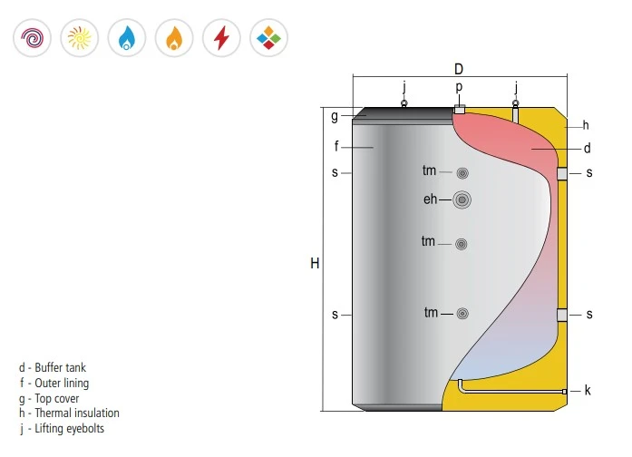 2000 Litre buffer vessel or tank MV mild steel or MXV stainless steel models from Flexiheat UK