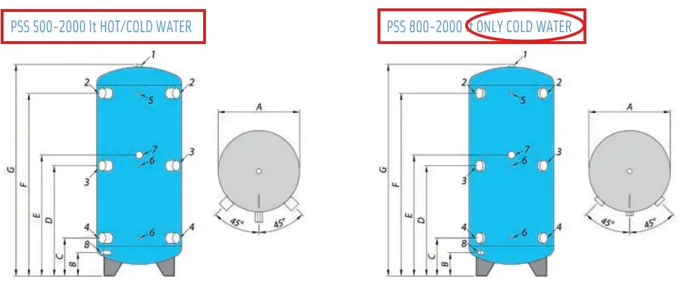 500 to 2000 Litre PSS chilled water buffer vessels range connection details from Flexiheat UK