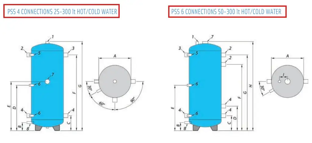 PSS buffer vessel for chilled or hot water systems 25 to 300 Litres from Flexiheat UK