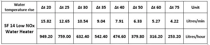 SF14 instantaneous hot water heater water heating performance table for natural gas or LPG gas versions from Flexiheat UK