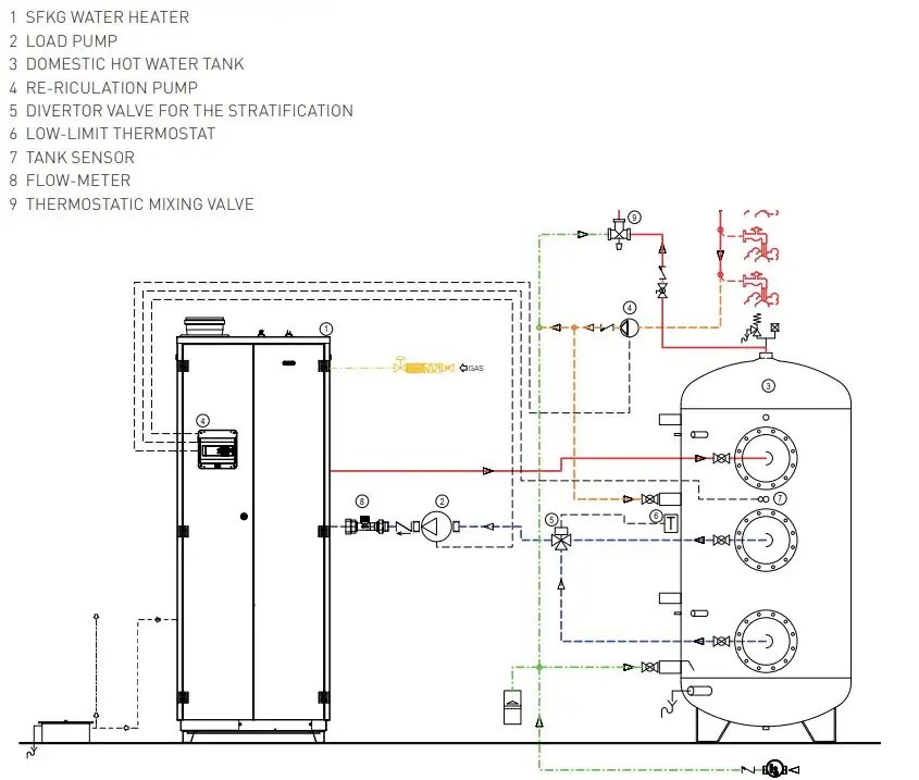 Commercial and industrial water heating systems using a tankless water heater with buffer tank diagram from Flexiheat UK