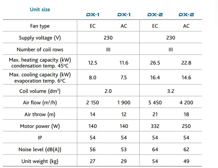 DX heating and cooling air conditioning units technical data table for a direct expansion cooling system or a direct expansion heating system from Flexiheat UK