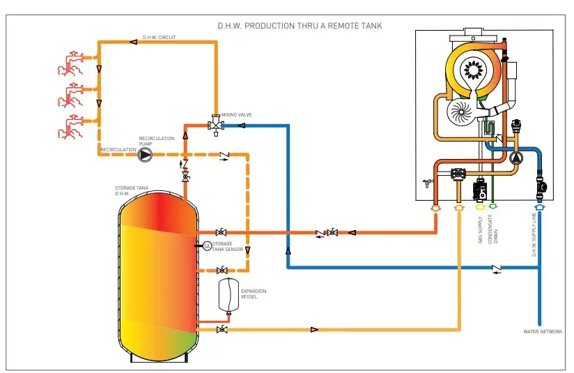 Gas tankless water heater with buffer tank for domestic hot water storage volume schematic Flexiheat UK