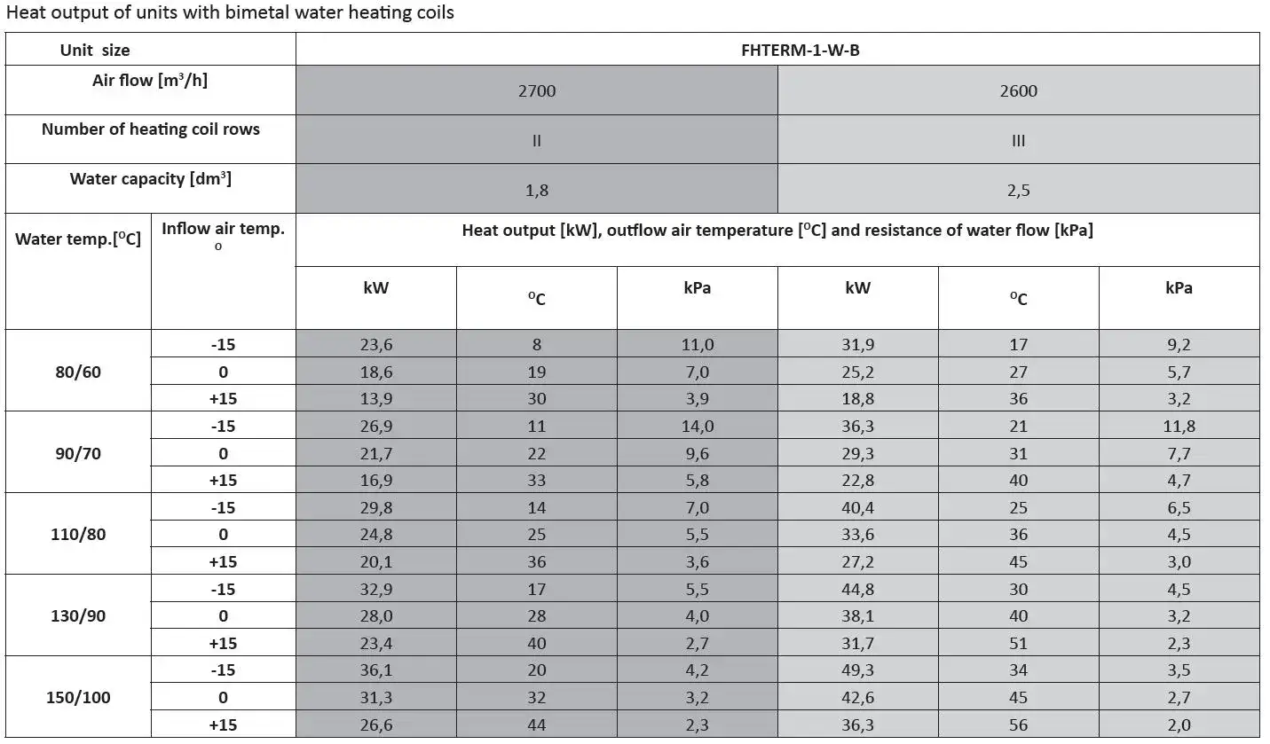 industrial unit heater; unit heater industrial; hot water unit heater for industrial unit;