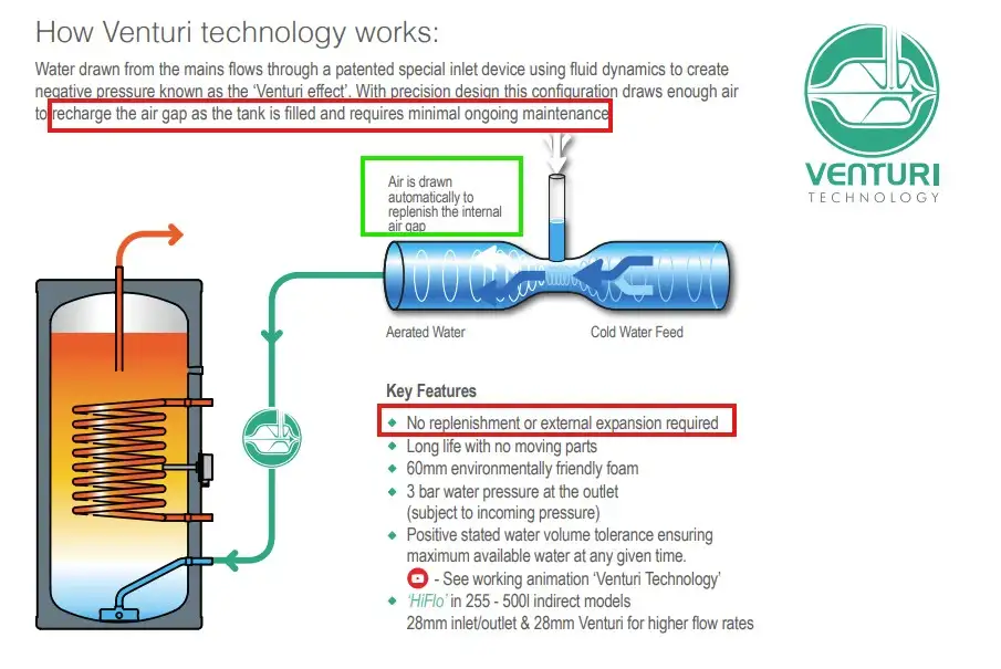 Unvented domestic hot water self-sustaining expansion system, so no external expansion vessel is required for our unvented hot water cylinders - Flexiheat UK