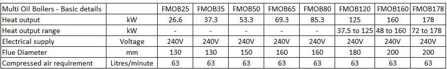 A table showing the basic technical detail of our waste or multi oil boiler range from Flexiheat UK