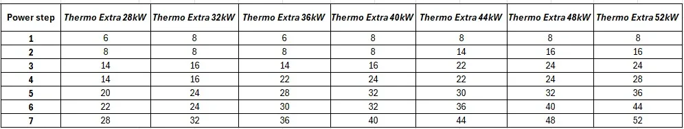 Commercial wall hung electric boilers 28kW to 52kW Thermo extra range power output modulation steps - Flexiheat UK