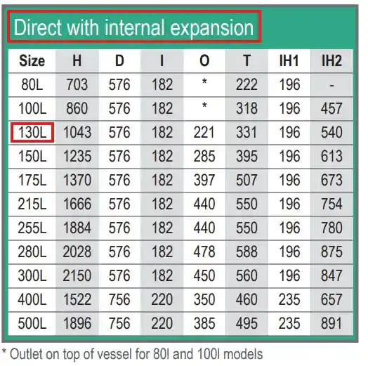 Direct unvented 120 Litre cylinder in stainless steel dimensions, which is a direct pressurised hot water cylinder and a dual immersion cylinder from Flexiheat UK