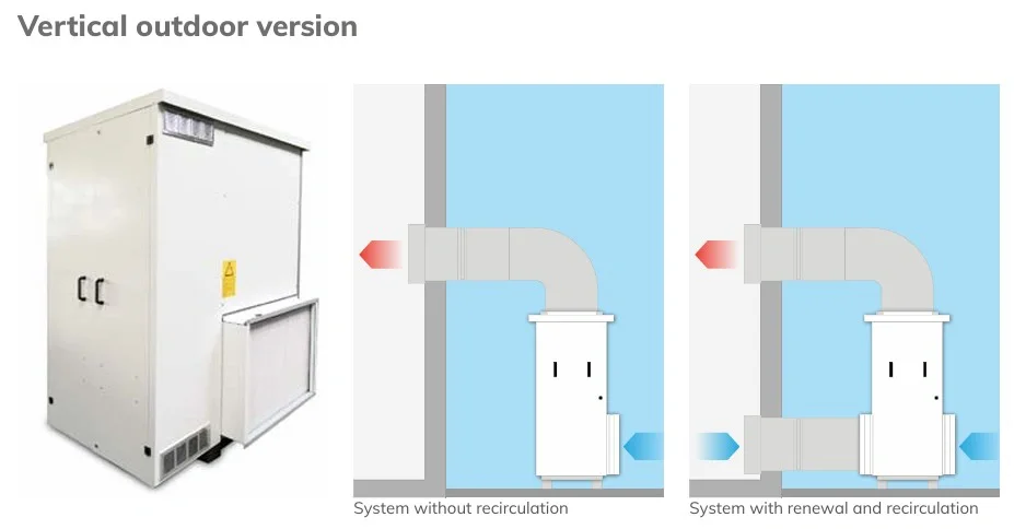 External gas fired industrial warm air heaters 40kW to 1,000kW from Flexiheat UK