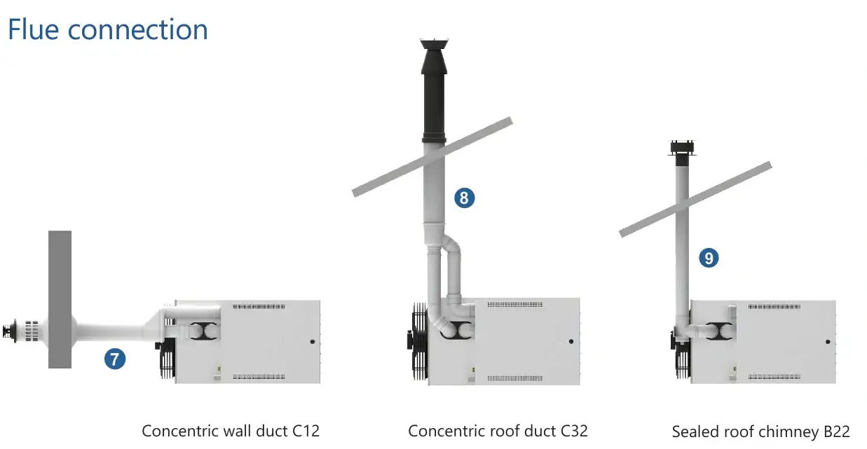 A diagram showing the flue sysyem options for our gas fired unit heaters - room sealed or combustion air from the room - Flexiheat UK