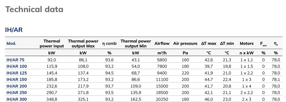 Gas industrial heaters non condensing models from 75kW to 300kW Flexiheat UK
