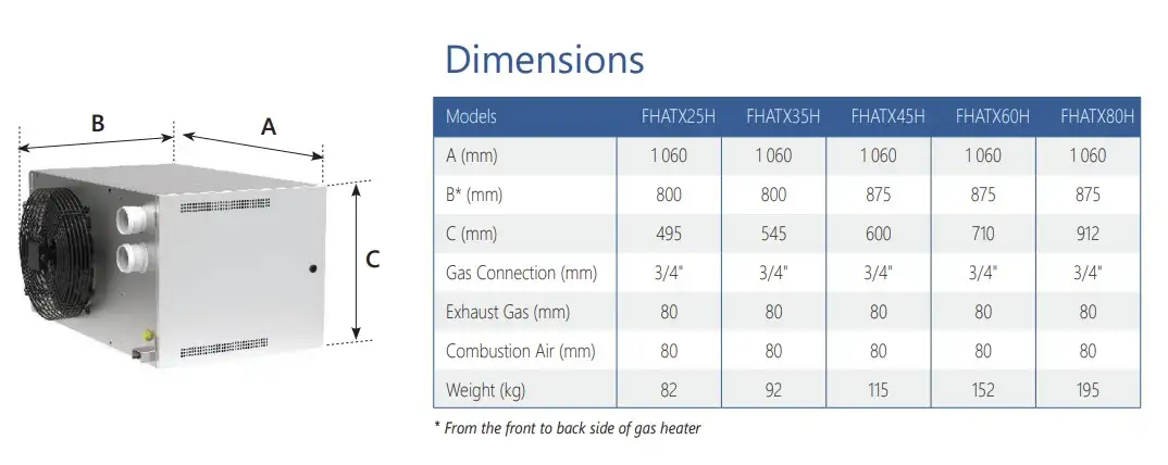 Gas unit heaters dimensions FHATX series from Flexiheat UK