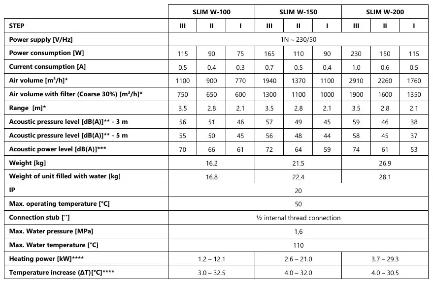 hot water air curtain; water air curtain; water heated air curtain; door curtain heater; lphw air curtain; over door