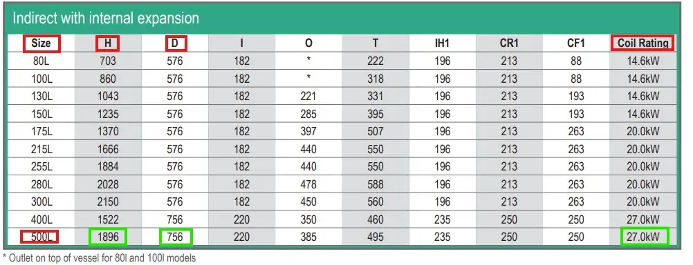 Dimension data of our 500 Litre unvented indirect cylinder in stainless steel from Flexiheat UK