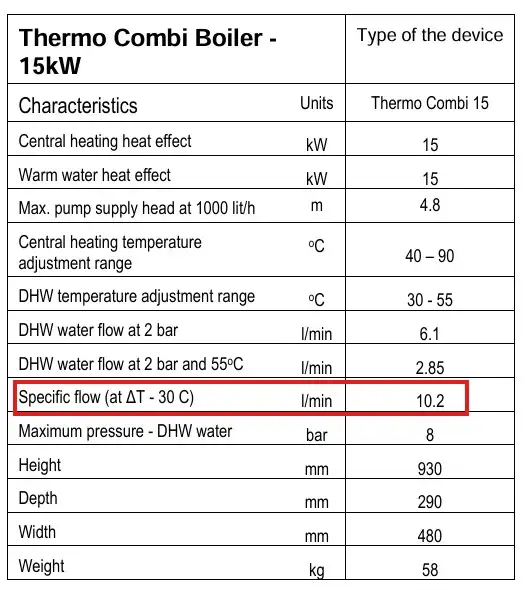 15kW electric combi boiler single phase 240 Volt version technical detail, this is the largest single phase electric combination on the European market from Flexiheat UK