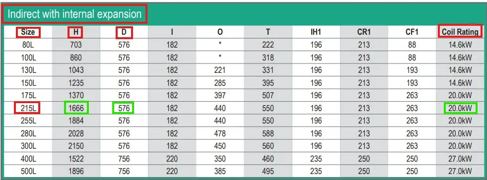 Dimension data table of our 210L unvented indirect cylinders in stainless steel from Flexiheat UK