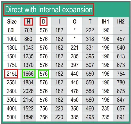 210 litre direct unvented cylinder in stainless steel dimensions, which is a direct pressurised hot water cylinder and a dual or triple 3kW or 6kW immersion cylinder from Flexiheat UK