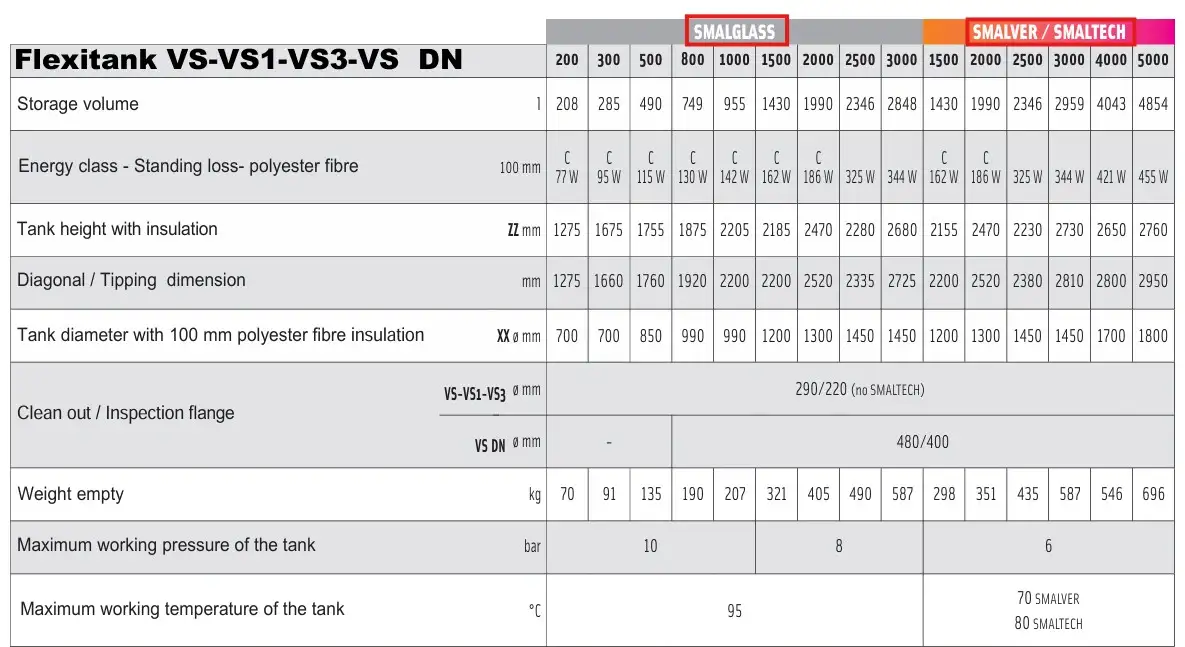 Glass or resin lined hot water storage cylinders from 200 to 5,000 Litres the Flexitank "VS" range from Flexiheat UK