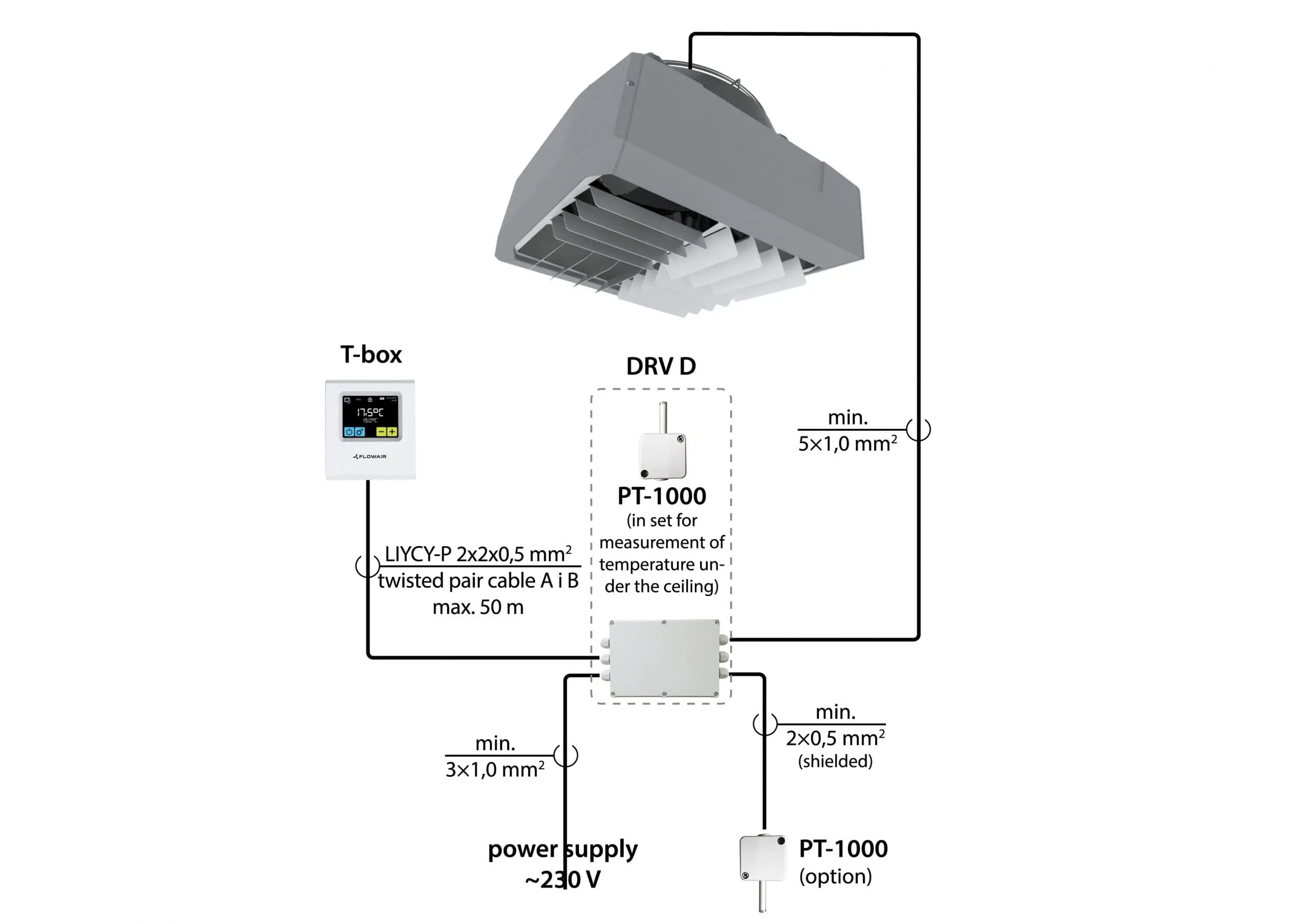 building management system destratification fan control system from flexiheat uk