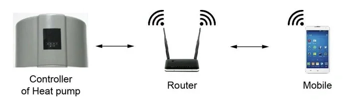 App control of the air source water heater heat pump – control the ashp domestic hot water heater via your phone or tablet from flexiheat uk