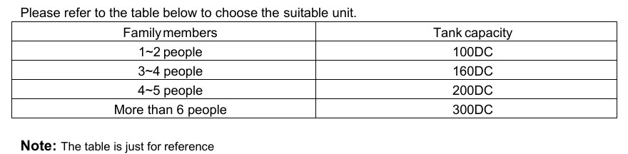 domestic hot water heat pump sizing chart flexiheat uk