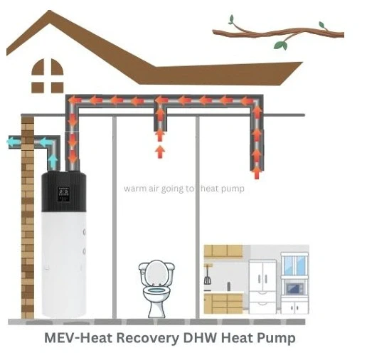 excess heat recovery to improve the efficiency of a heat pump for hot water air source from Flexiheat UK