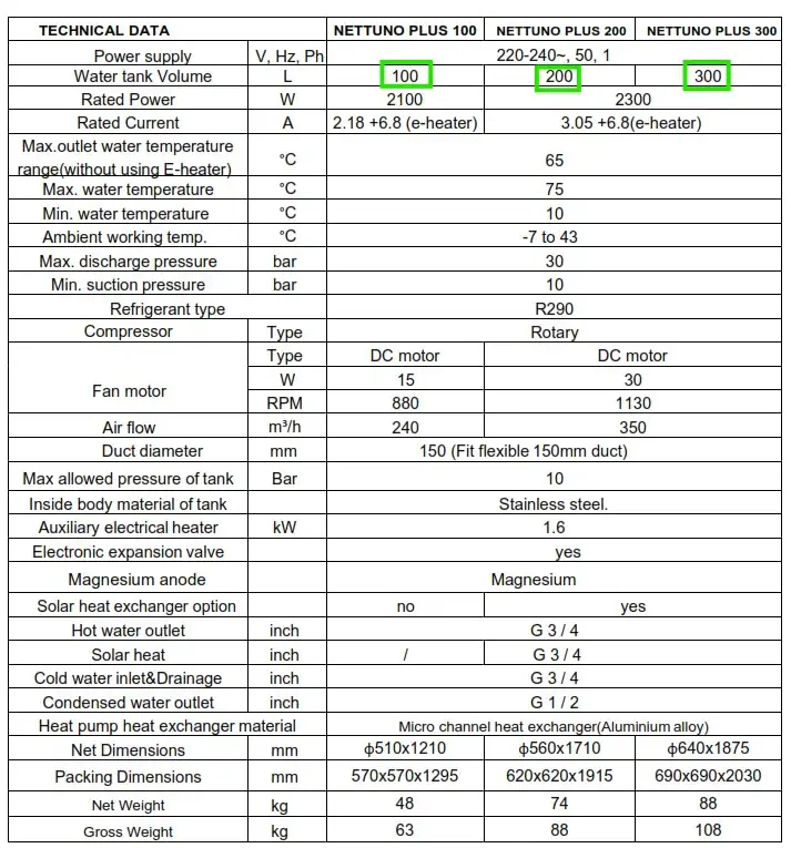 R290 air source heat pump hot water heaters 100,200 and 300 litres range technical data from flexiheat uk
