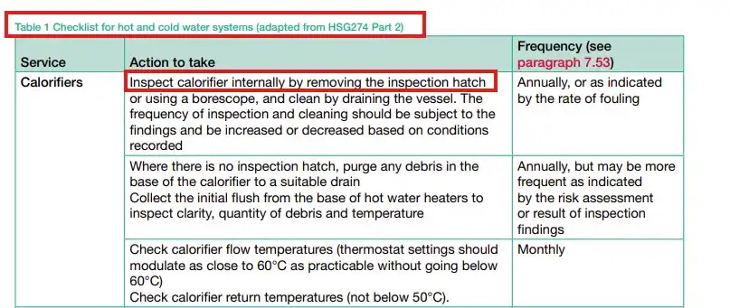 nhs regulations and requirements for inspection or clean out hatches on indrect water heaters for the uk