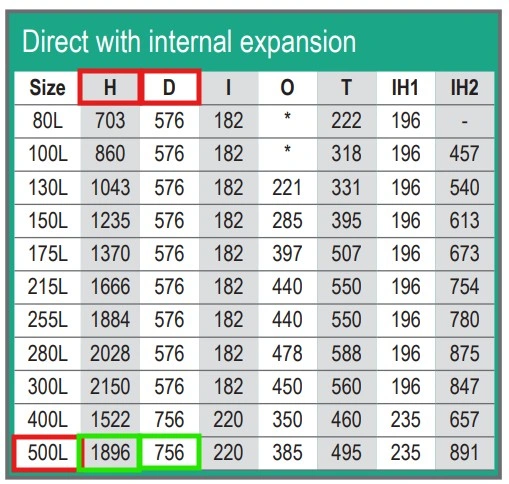 Direct unvented 500 Litre cylinder in stainless steel dimensions, which is a direct pressurised hot water cylinder and a dual or triple immersion cylinder from Flexiheat UK