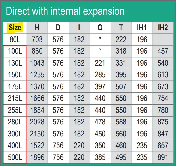 hot water cylinders with twin immersion heaters from flexiheat uk